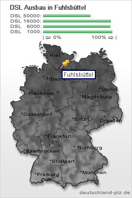 plz Fuhlsbüttel