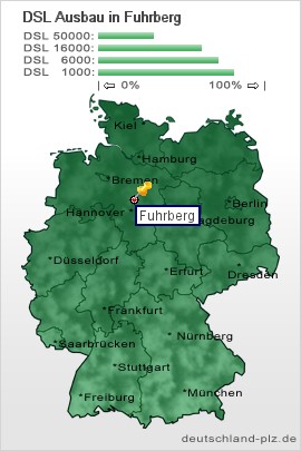 plz Fuhrberg