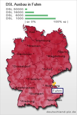 plz Fuhrn