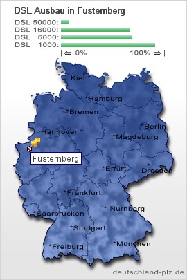 plz Fusternberg