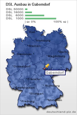 plz Gaberndorf