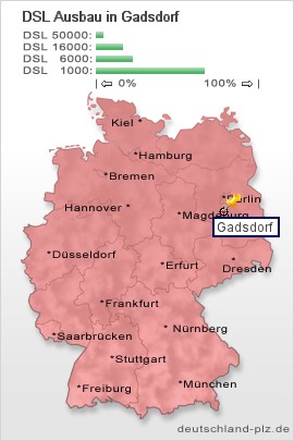plz Gadsdorf