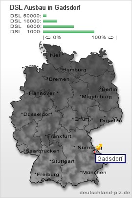 plz Gadsdorf