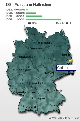 plz Gallinchen