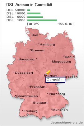 plz Gamstädt