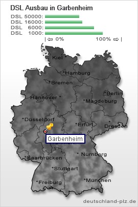 plz Garbenheim