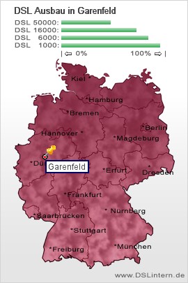 plz Garenfeld