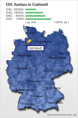 plz Garlstedt