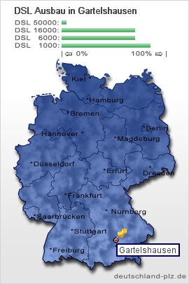 plz Gartelshausen