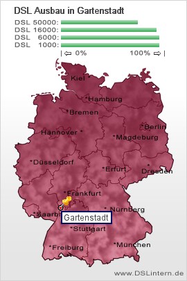 plz Gartenstadt