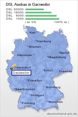 plz Garzweiler