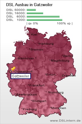 plz Gatzweiler