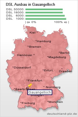 plz Gauangelloch