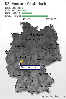 plz Gaudernbach