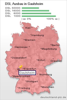 plz Gaulsheim