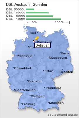 plz Gehrden