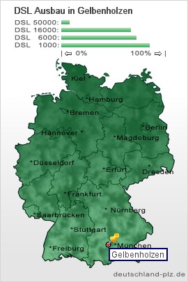 plz Gelbenholzen