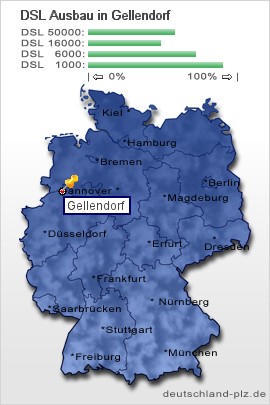 plz Gellendorf