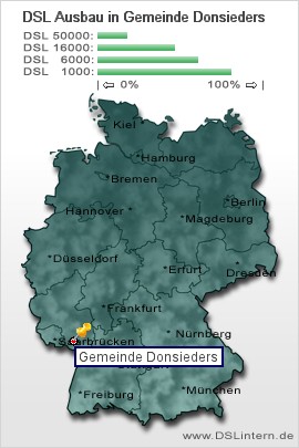 plz Gemeinde Donsieders