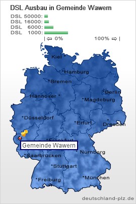 plz Gemeinde Wawern