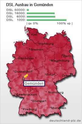 plz Gemünden