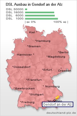 plz Gendorf an der Alz
