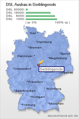 plz Gerblingerode