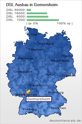 plz Germersheim