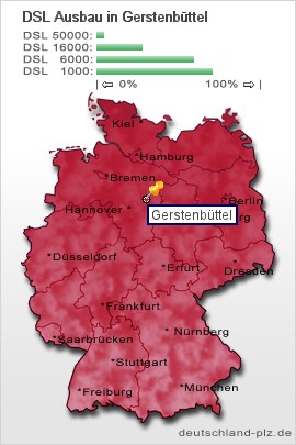 plz Gerstenbüttel