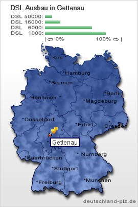 plz Gettenau