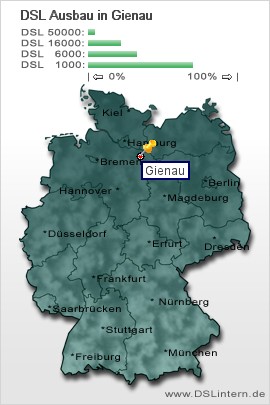 plz Gienau