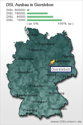 plz Giersleben