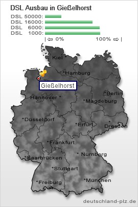 plz Gießelhorst