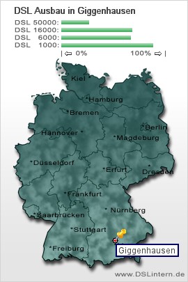 plz Giggenhausen