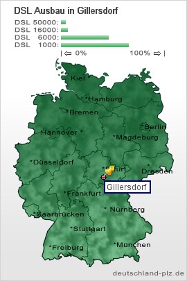 plz Gillersdorf