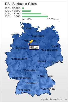 plz Gilten