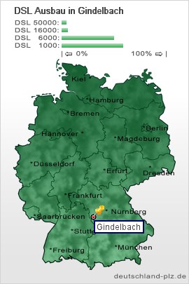 plz Gindelbach