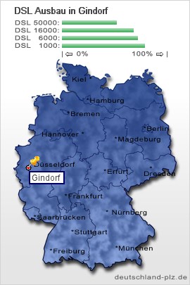 plz Gindorf