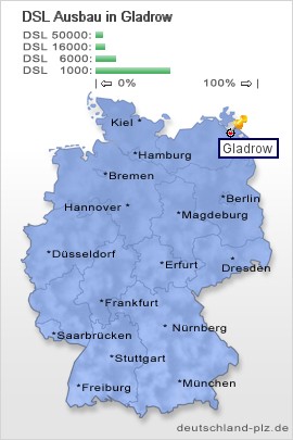 plz Gladrow