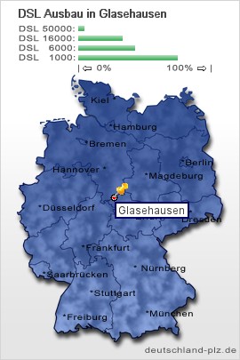 plz Glasehausen