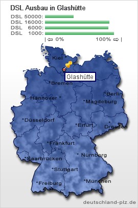 plz Glashütte
