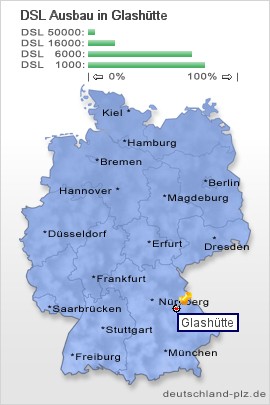 plz Glashütte