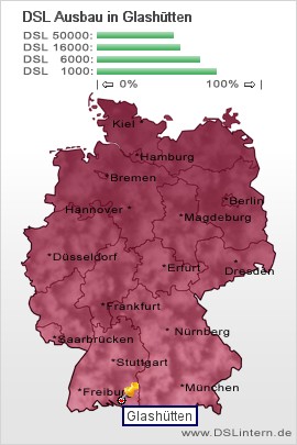 plz Glashütten