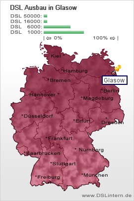 plz Glasow