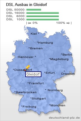 plz Gleidorf