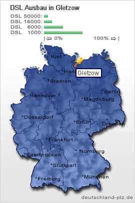 plz Gletzow