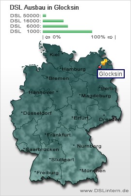 plz Glocksin