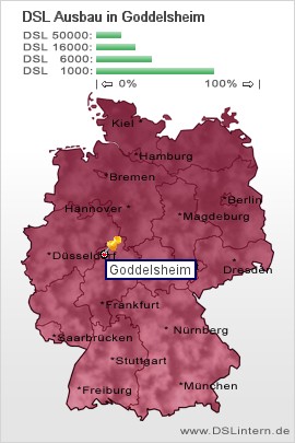 plz Goddelsheim