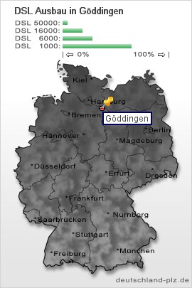 plz Göddingen