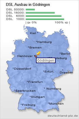 plz Gödringen